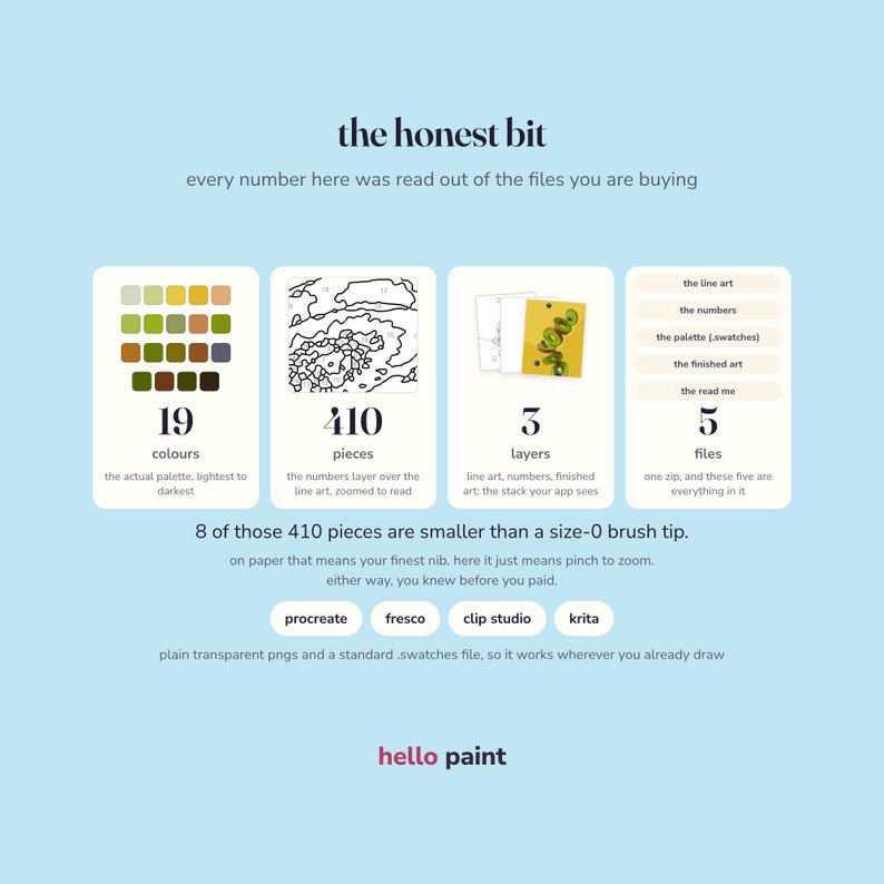 May include: A digital product information graphic titled the honest bit on a light blue background. It details 19 colours, 410 pieces, 3 layers, and 5 files for a paint-by-number set. It lists compatibility with Procreate, Fresco, Clip Studio, and Krita.