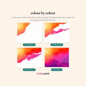 Puede incluir: Un gr&aacute;fico instructivo digital titulado colour by colour con el texto what your screen looks like as the numbers disappear: fill every region of one colour, then pick the next. Muestra cuatro etapas de un proyecto de pintura.