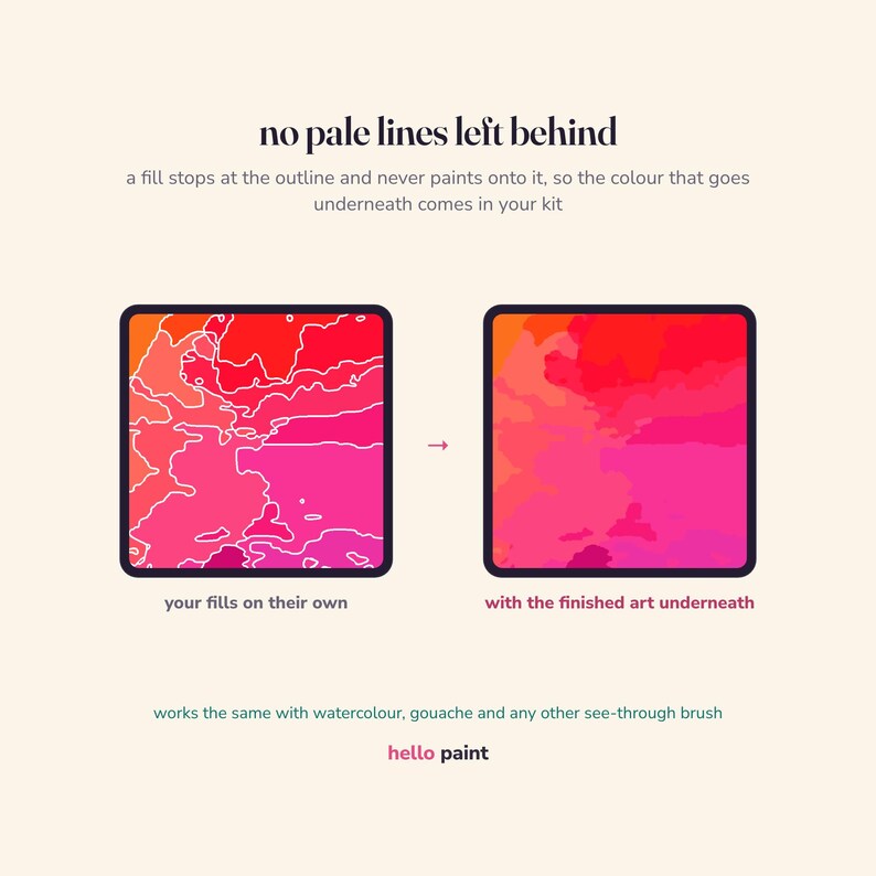 Puede incluir: Un gr&aacute;fico instructivo titulado no pale lines left behind que muestra dos paneles cuadrados. El panel izquierdo muestra formas rojas y rosas con contornos blancos. El panel derecho muestra las mismas formas rellenas de color. Texto hello paint.