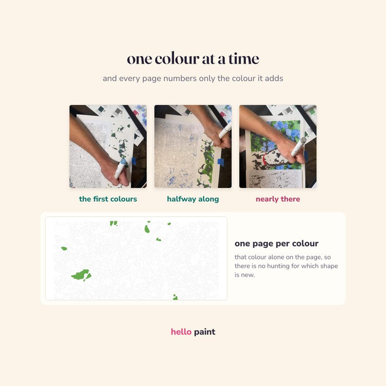 May include: A coloring book page with the text one colour at a time and every page numbers only the colour it adds. Three panels show the coloring process labeled the first colours, halfway along, and nearly there. A final panel shows one page per colour.