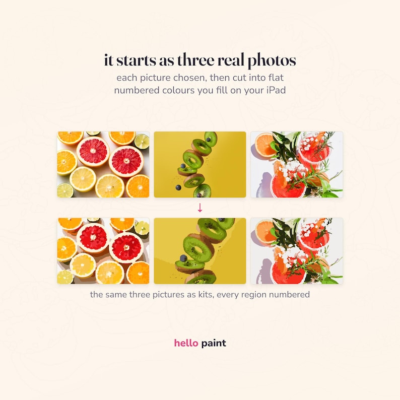 the three real photographs behind the fruit trio bundle above the three finished kits, showing how each picture becomes a procreate paint by number template