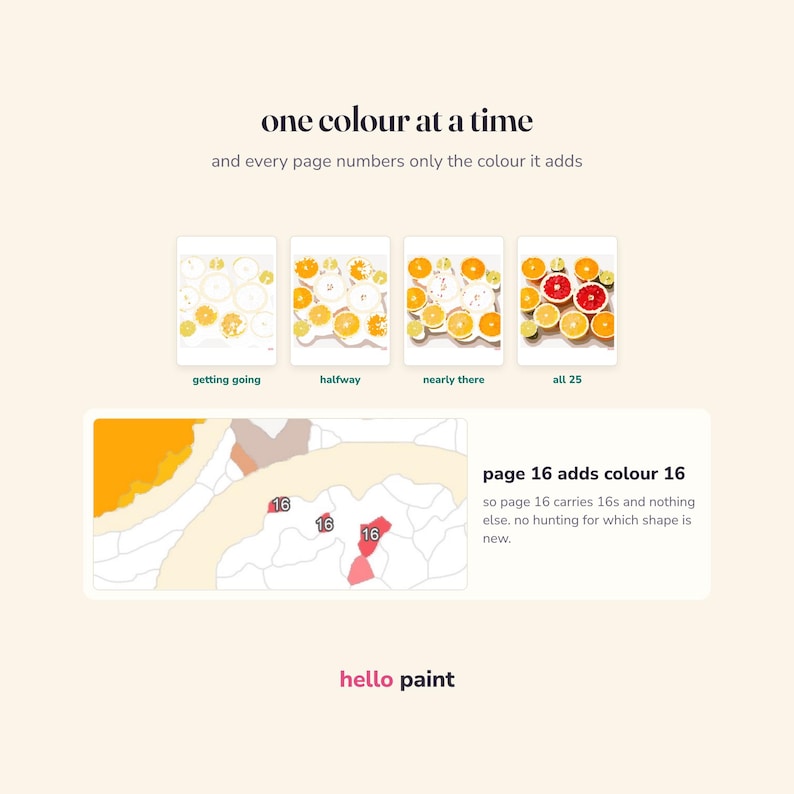 paint along pages for the citrus halves kit, built one colour at a time, from the first few shapes to the finished picture