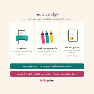May include: An instructional graphic titled print it and go, listing requirements: a printer, markers or pencils, and decent paper. It includes icons for each, plus text stating nothing to mix, no water, no brushes to wash, and size options from 4x6 to 16x20 inches.