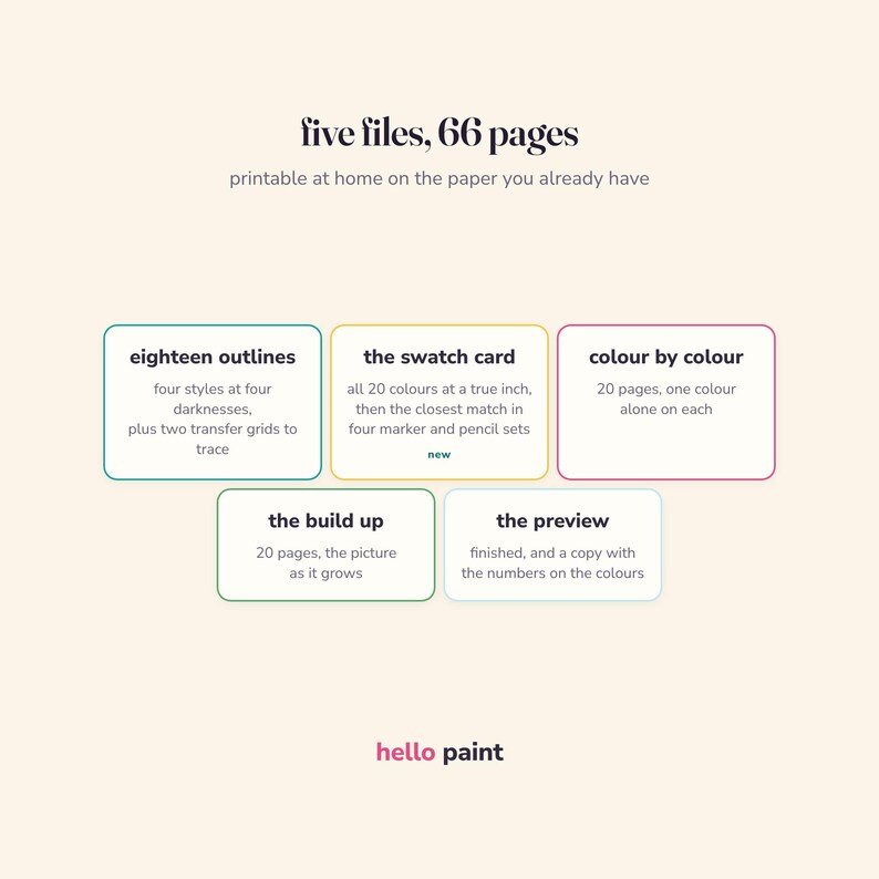what is in the mushroom colour by number kit: printable pdf outlines, swatch card, colour by colour pages, build up pages, and a finished preview, 66 pages in five files
