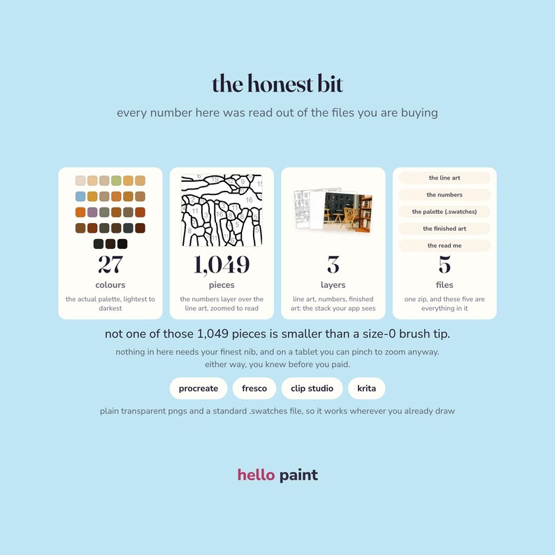 Pu&ograve; includere: Un'infografica di prodotto digitale intitolata the honest bit su sfondo azzurro. Dettaglia 27 colori, 1.049 pezzi, 3 livelli e 5 file. Il testo include i nomi dei software Procreate, Fresco, Clip Studio, Krita e il marchio hello paint.