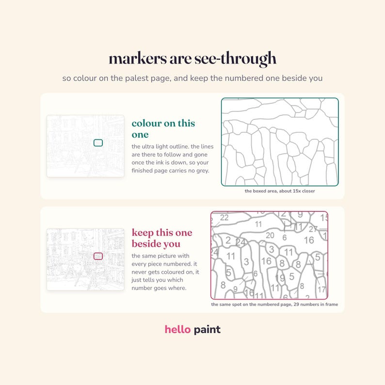 Pu&ograve; includere: Un grafico illustrativo intitolato markers are see-through, che spiega come utilizzare due pagine per colorare. Una pagina presenta contorni ultra leggeri, mentre l'altra contiene sezioni numerate per guidare il posizionamento del colore. Il testo hello paint appare in basso.