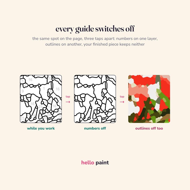 May include: A digital painting tutorial graphic titled every guide switches off. It shows three stages: a numbered outline, outlines without numbers, and a final colored image without outlines. Text includes while you work, numbers off, outlines off too, and hello paint.