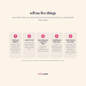 May include: An informational graphic titled tell me five things with five numbered pink circles. It lists instructions for a custom kit: what you paint in, who it is for, how long you want it to take, anything to leave out, and what canvas you want.