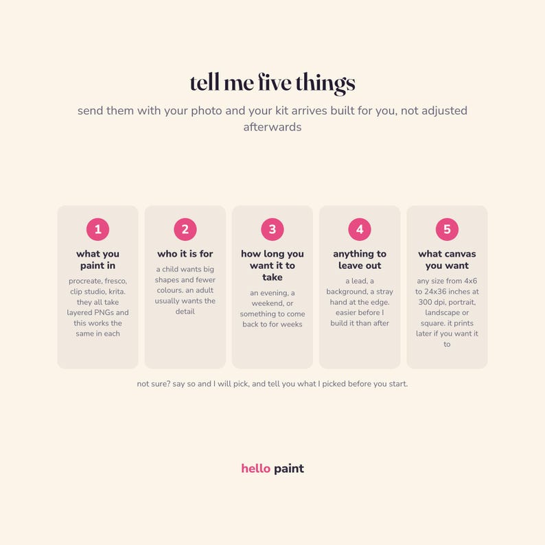 May include: An informational graphic titled tell me five things with five numbered pink circles. It lists instructions for a custom kit: what you paint in, who it is for, how long you want it to take, anything to leave out, and what canvas you want.