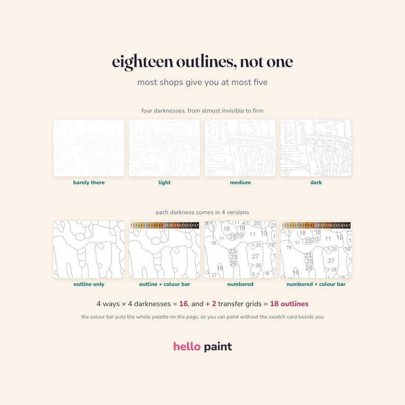 Pu&ograve; includere: Un grafico informativo intitolato eighteen outlines, not one, che mostra modelli di pittura con i numeri. Presenta quattro livelli di oscurit&agrave;, da barely there a dark, e quattro varianti: solo contorno, con barra dei colori, numerato e numerato con barra dei colori.