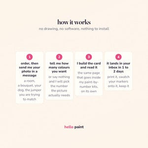 how a custom color palette order works in four steps: send your photo, pick how many colors, and get a printable swatch card matched to the markers you own