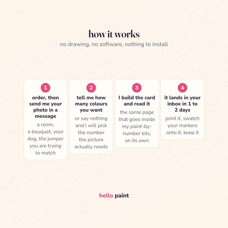 how a custom color palette order works in four steps: send your photo, pick how many colors, and get a printable swatch card matched to the markers you own