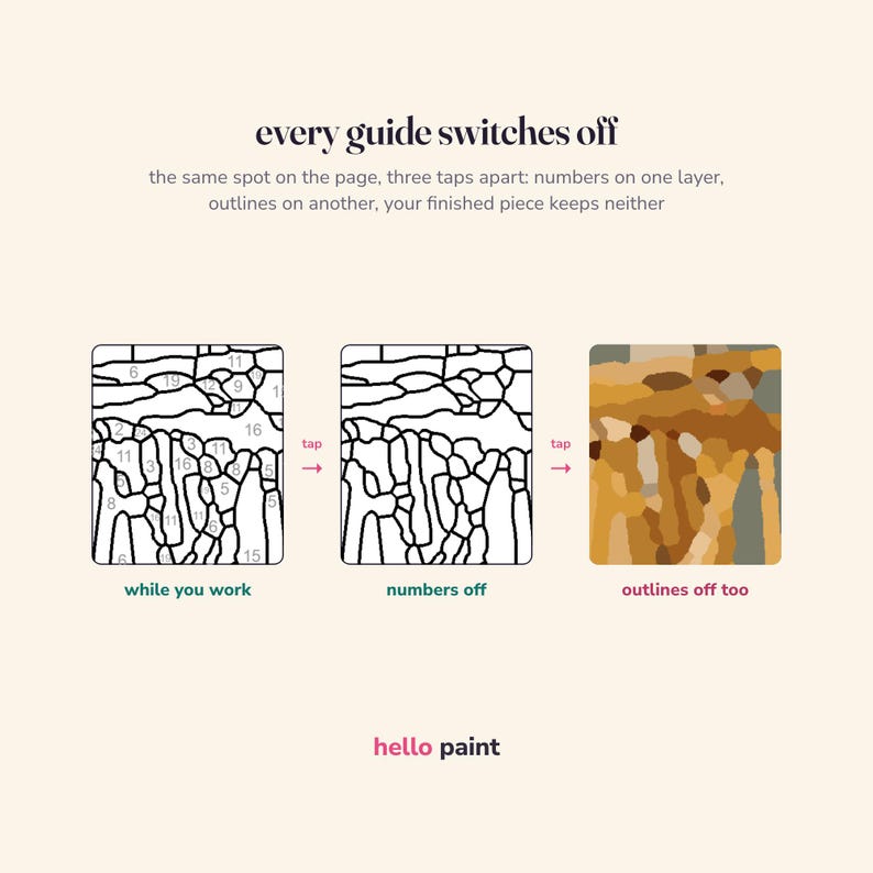 Pu&ograve; includere: Un grafico tutorial di pittura con i numeri intitolato every guide switches off. Mostra tre fasi: un contorno numerato, contorni senza numeri e un'immagine riempita senza contorni. Il testo hello paint appare nella parte inferiore.