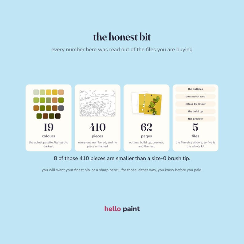 the honest numbers for the kiwi slices kit in writing before you buy: 19 colours, 410 pieces, 62 pages, and the size of the smallest piece