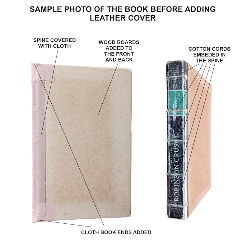 Puede incluir: Foto de muestra de un libro antes de agregar la cubierta de cuero. El libro tiene tablas de madera, una columna vertebral cubierta con tela y extremos de libro de tela. El lomo muestra cuerdas de algod&oacute;n y el t&iacute;tulo "Robinson Crusoe".