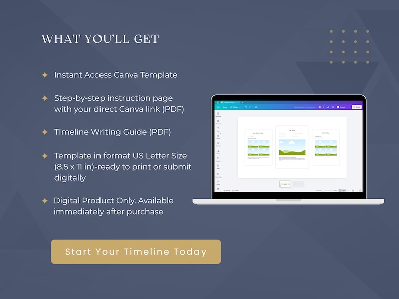 May include: A laptop displays a Canva template with three landscape-style images. Text on a dark blue background reads "WHAT YOU'LL GET" and lists digital product features. The call to action button says "Start Your Timeline Today".