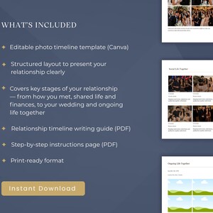 May include: A digital product listing with a dark blue background. The text "WHAT'S INCLUDED" is at the top, followed by a list of features, including an editable photo timeline template, a structured layout, and a relationship timeline writing guide. The listing includes the words "Instant Download".