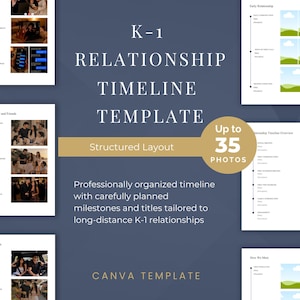 Puede incluir: Una plantilla de línea de tiempo de relación K-1 para Canva con un diseño estructurado para hasta 35 fotos. El diseño incluye secciones para hitos de la relación, encuentros con familiares y amigos, y visitas para parejas a larga distancia.