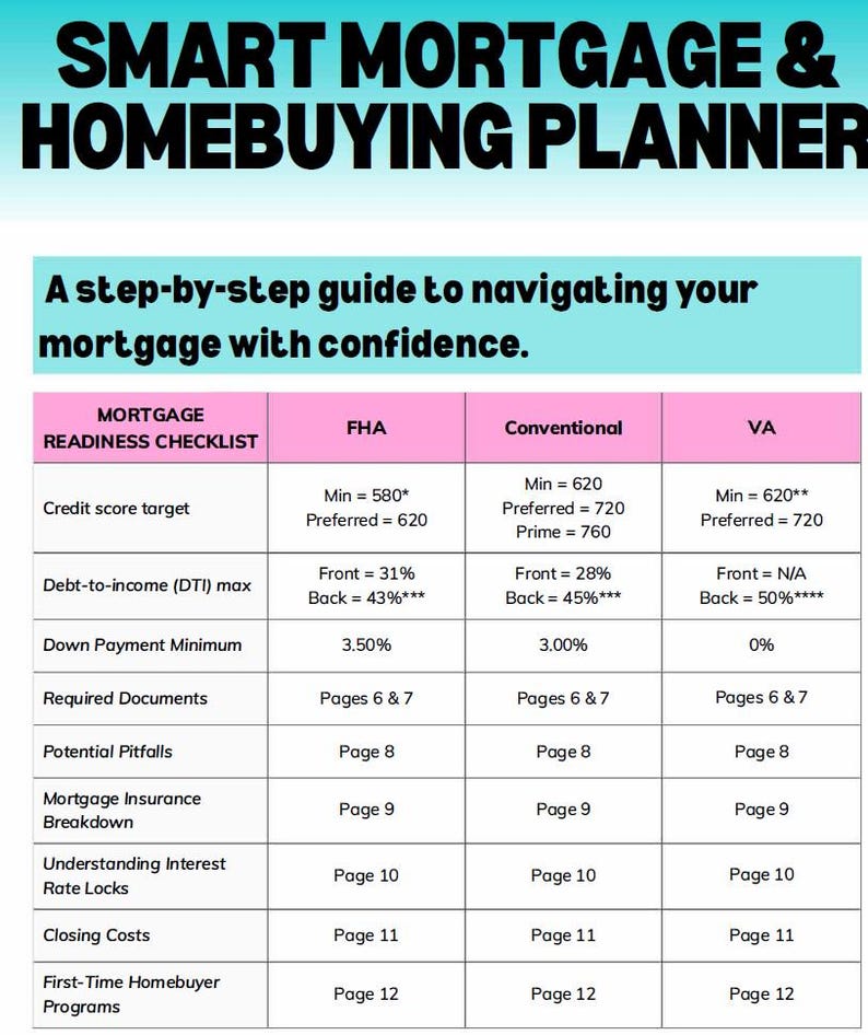 Fha Refinance Worksheet.pdf Mortgage & Homebuying Planner | FHA, VA, Conventional Loan Checklist ...