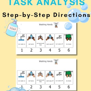 Può includere: Un grafico di analisi delle attività intitolato WASHING HANDS TASK ANALYSIS Step-by-Step Directions. Presenta due sequenze identiche di sei passaggi numerati per lavarsi le mani: aprire l'acqua, bagnare, insaponare, risciacquare, chiudere l'acqua e asciugare.