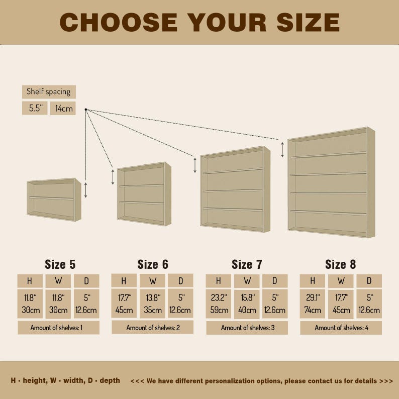 May include: Image showing four different-sized beige cabinets with varying dimensions. The text "CHOOSE YOUR SIZE" is at the top. Size 5 is 11.8" high, 11.8" wide, and 5" deep. Size 6 is 17.7" high, 13.8" wide, and 5" deep. Size 7 is 23.2" high, 15.8" wide, and 5" deep. Size 8 is 29.1" high, 17.7" wide, and 5" deep.
