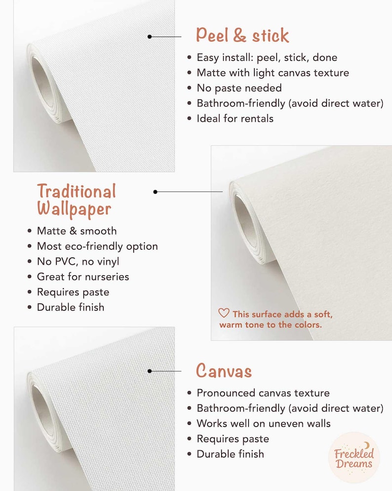 May include: An image displaying three wallpaper options: Peel & Stick, Traditional Wallpaper, and Canvas. Each type is described with bullet points. The image shows rolls of white wallpaper and text detailing the features of each type.