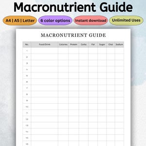 Plantilla imprimible de guía de macronutrientes / Registro de alimentos / Rastreador de nutrición / Planificador de comidas / Rastreador de macronutrientes / PDF Carta A4 A5