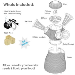 Sistema de cultivo hidropônico de mesa para ambientes internos