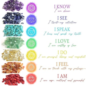 May include: A chart with seven chakras, each represented by a different color and symbol. The chakras are associated with different aspects of the body and mind, and each chakra has a corresponding affirmation. The affirmations are: I know I am divine, I see I trust my intuition, I speak I hear and speak my truth, I love I am worthy of love, I do I am powerful strong and confident, I feel I am in touch with my feelings, I am I am safe, centered and grounded.