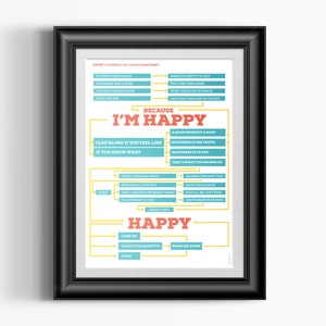 Puede incluir: Un póster de diagrama de flujo con un esquema de color azul y naranja. El póster se titula "Because I'm Happy" y presenta una serie de preguntas y respuestas sobre la felicidad. El póster es una forma divertida y caprichosa de explorar el concepto de la felicidad.