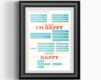 Póster digital con el diagrama de flujo "Happy" de Pharrell Williams