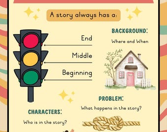 Póster para el aula sobre cómo escribir una historia (en inglés)