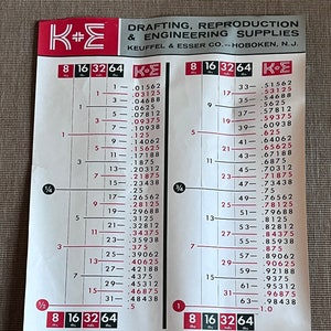 May include: A vintage drafting and reproduction supplies chart from Keuffel & Esser Co. in Hoboken, New Jersey. The chart features a table with numbers and decimal values, along with the company logo and contact information for B.L. Makepeace, Inc.