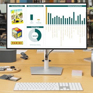 Op de afbeelding: Een computermonitor toont datavisualisaties, waaronder grafieken en diagrammen met betrekking tot een stickercollectie, met de tekst "Tour de France 2025" en het "Panini"-logo. Een toetsenbord, nietmachine en andere kantoorbenodigdheden liggen op het bureau.