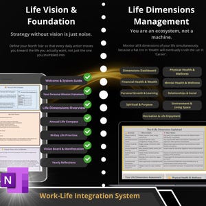 May include: A digital life management system featuring a black background with white text. It displays sections for Life Vision & Foundation and Life Dimensions Management, including a list of modules with green checkmarks and a table of 8 dimensions.