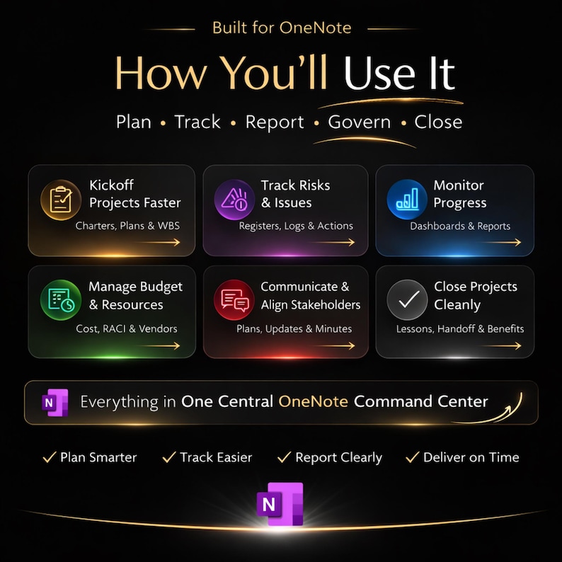 Onenote Project Management Template, 38 PMO Planning, Risk, Budget ...