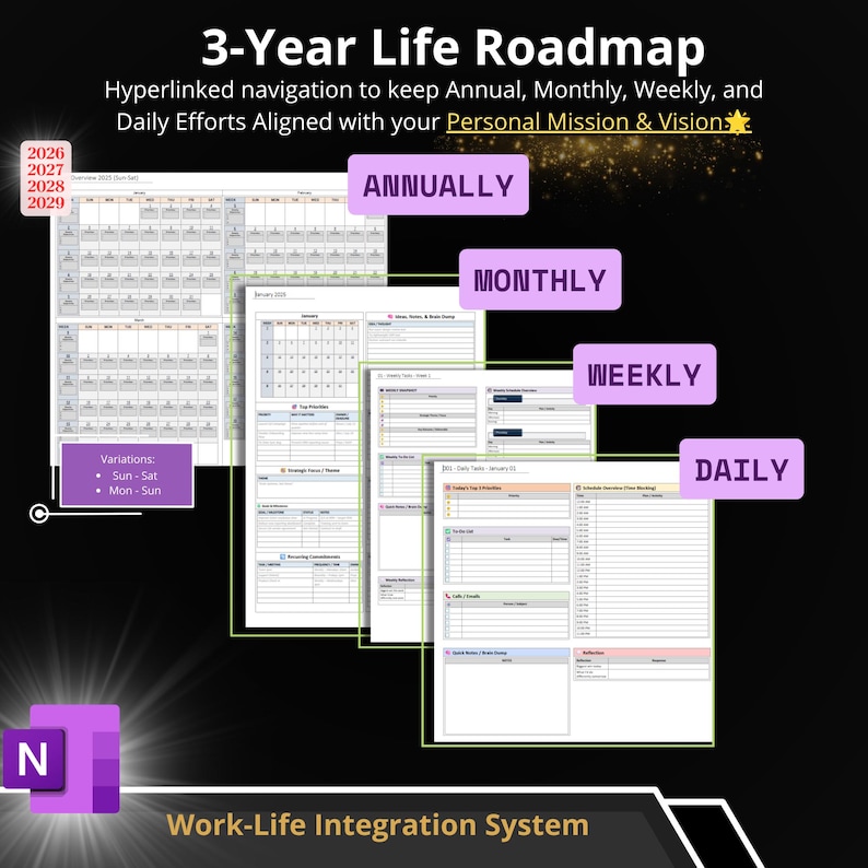 OneNote Planner 2027-2029 – Executive Life OS, Work-Life Integration (Digital Download) image 5