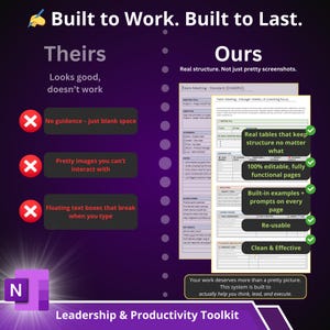 May include: A purple and white graphic comparing two productivity systems. The left side, labeled "Theirs," shows drawbacks like "No guidance" and "Pretty images." The right side, "Ours," highlights features like "Real tables" and "100% editable pages." Text reads "Built to Work. Built to Last."