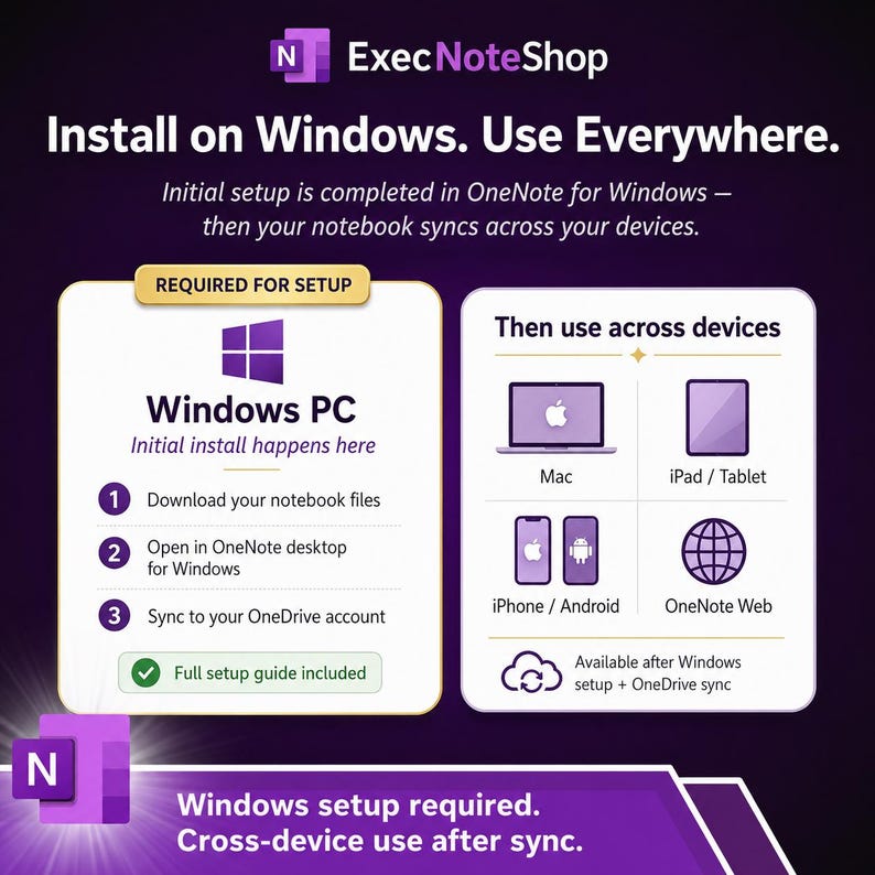 May include: An instructional graphic for ExecNoteShop detailing a Windows PC setup process. It outlines three steps to download, open in OneNote, and sync files, followed by cross-device usage on Mac, iPad, tablet, iPhone, Android, and OneNote Web.