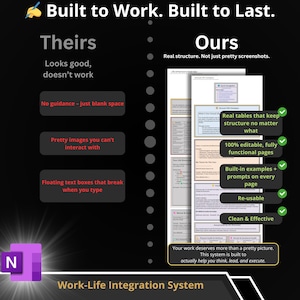May include: A comparison chart titled Built to Work. Built to Last. contrasting a competitor's blank, non-interactive templates with a functional Work-Life Integration System featuring editable tables, built-in prompts, and reusable pages.