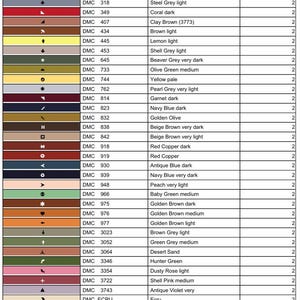 May include: A comprehensive DMC embroidery floss colour chart, detailing thread names and numbers. The chart displays a range of colours, including pinks, browns, greys, blues, and greens. Measurements are in both cm and inches.