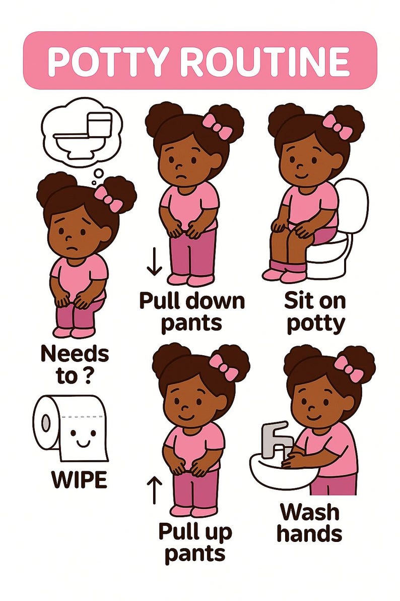 Potty Routine Visual Chart for Girls - Kids – Daycare Bathroom Wall ...