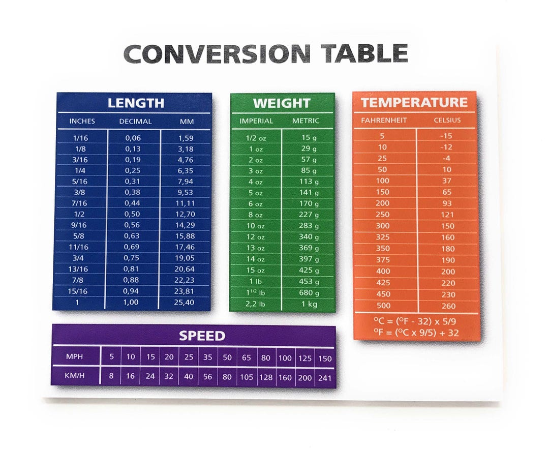 Conversion table length weight temp speed conversion 4x5 wood door