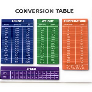 May include: A conversion table with three sections: Length, Weight, and Temperature. The Length section shows inches, decimal, and millimeters. The Weight section shows ounces and grams. The Temperature section shows Fahrenheit and Celsius.
