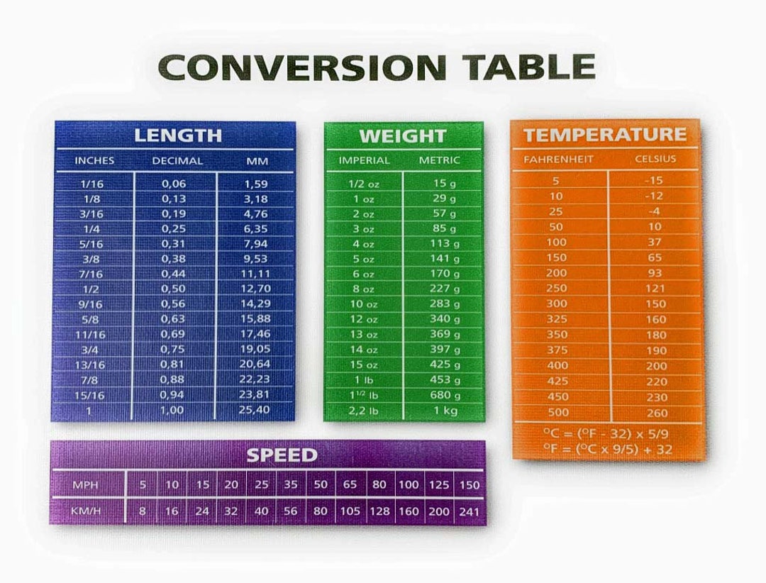 Conversion Table Length Weight Temp & Speed Conversion 7 X 5 Removable ...