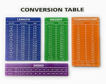 Conversion Table Length Weight Temp & Speed Conversion 7" x 5" Removable Decal