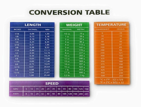 Conversion Table Length Weight Temp Speed Conversion 7 X 5 Removable ...