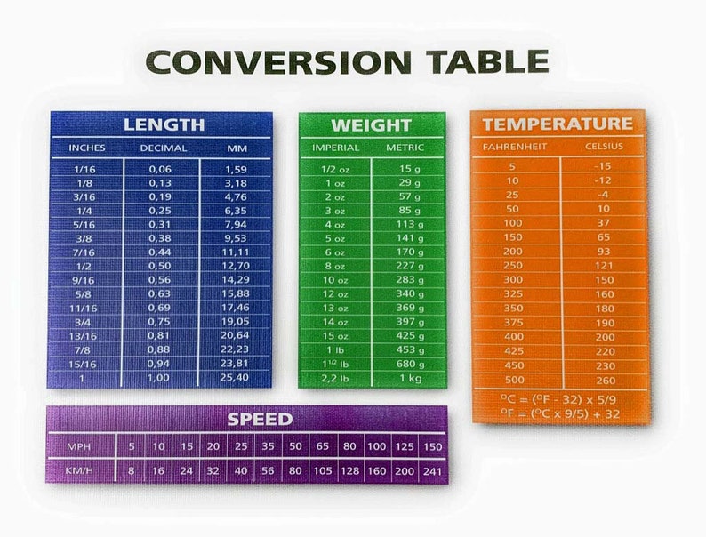 conversion-table-length-weight-temp-speed-conversion-7-etsy