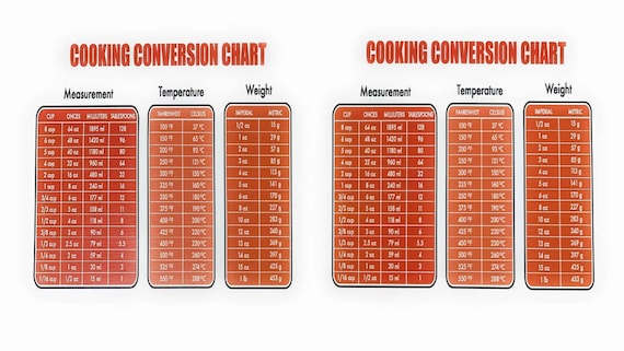 Cooking Conversion Calculator & Measuring Chart - Inch Calculator