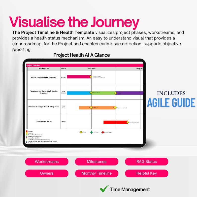 Project Timeline Template | Project Planner & RAG Status | Project ...